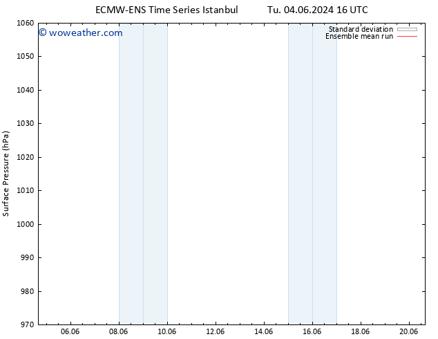 Surface pressure ECMWFTS Tu 11.06.2024 16 UTC