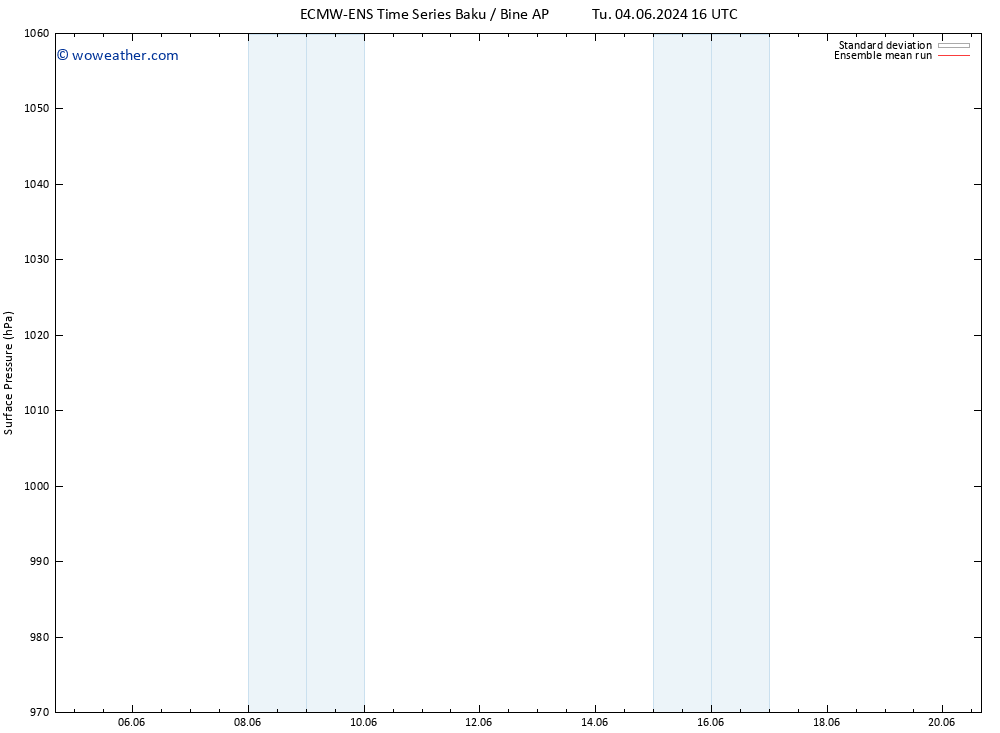 Surface pressure ECMWFTS Tu 11.06.2024 16 UTC