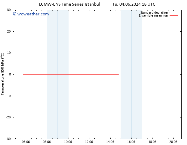 Temp. 850 hPa ECMWFTS Sa 08.06.2024 18 UTC