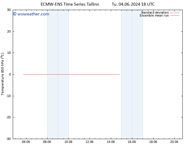 Temp. 850 hPa ECMWFTS Fr 14.06.2024 18 UTC
