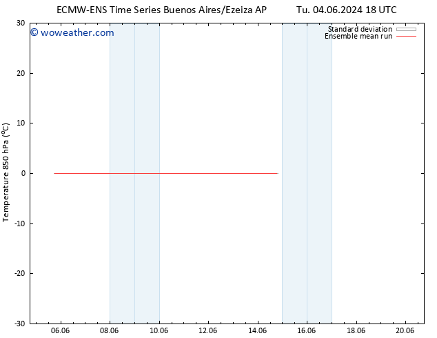 Temp. 850 hPa ECMWFTS Fr 07.06.2024 18 UTC