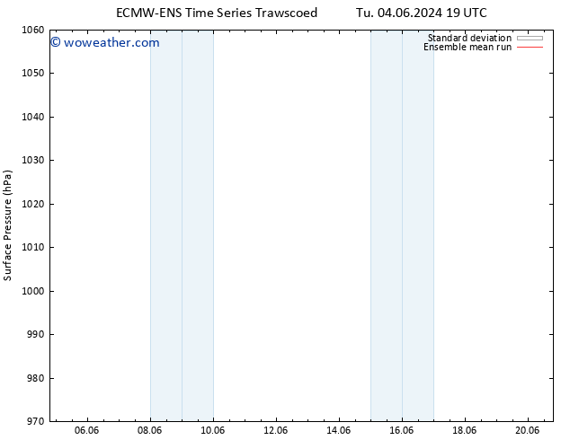 Surface pressure ECMWFTS Fr 07.06.2024 19 UTC