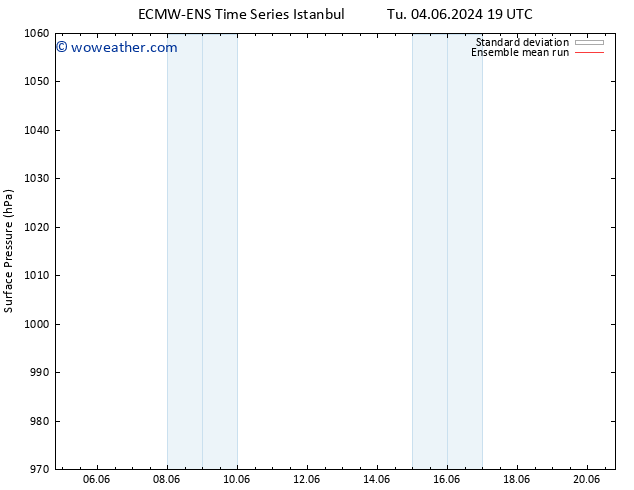 Surface pressure ECMWFTS Fr 14.06.2024 19 UTC