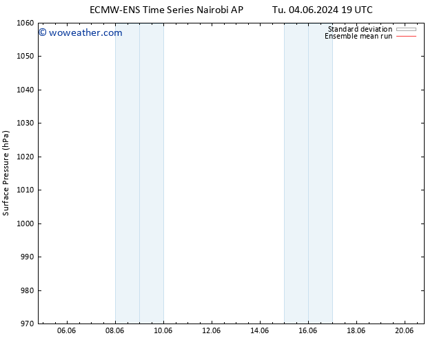 Surface pressure ECMWFTS Fr 14.06.2024 19 UTC