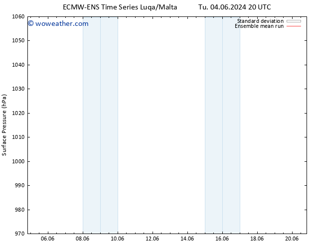 Surface pressure ECMWFTS Fr 14.06.2024 20 UTC