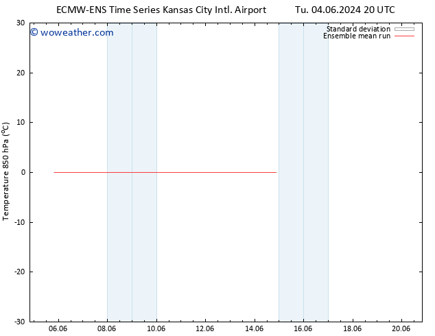 Temp. 850 hPa ECMWFTS Su 09.06.2024 20 UTC