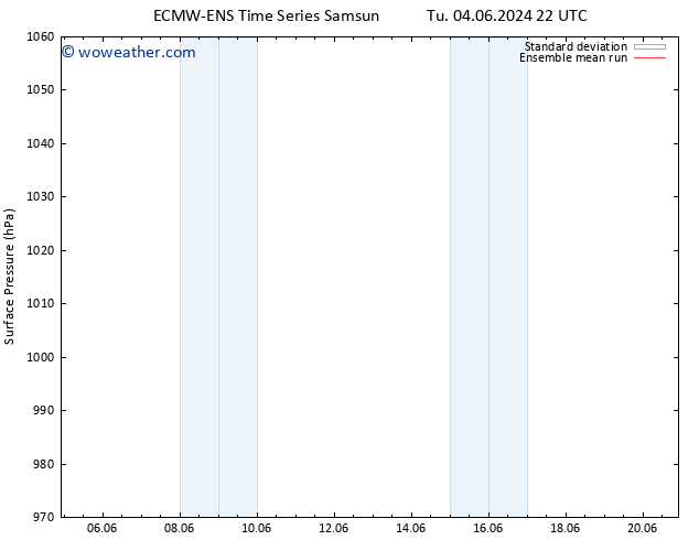 Surface pressure ECMWFTS Th 06.06.2024 22 UTC