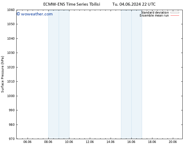 Surface pressure ECMWFTS We 05.06.2024 22 UTC