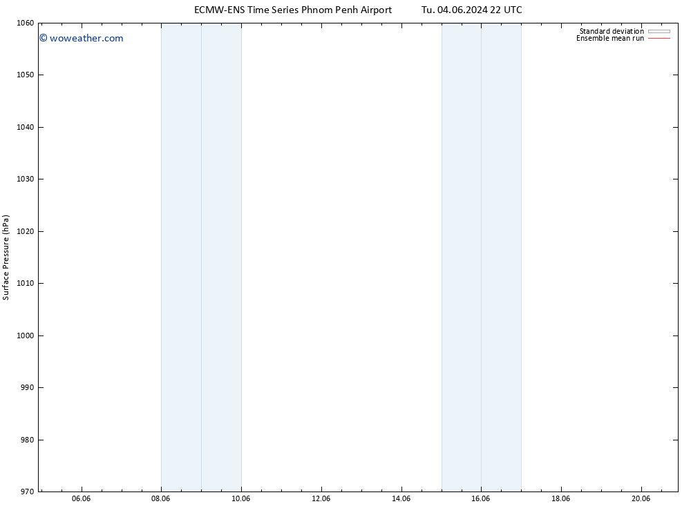 Surface pressure ECMWFTS We 05.06.2024 22 UTC