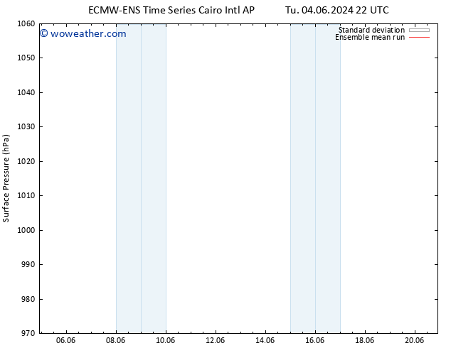 Surface pressure ECMWFTS Fr 07.06.2024 22 UTC
