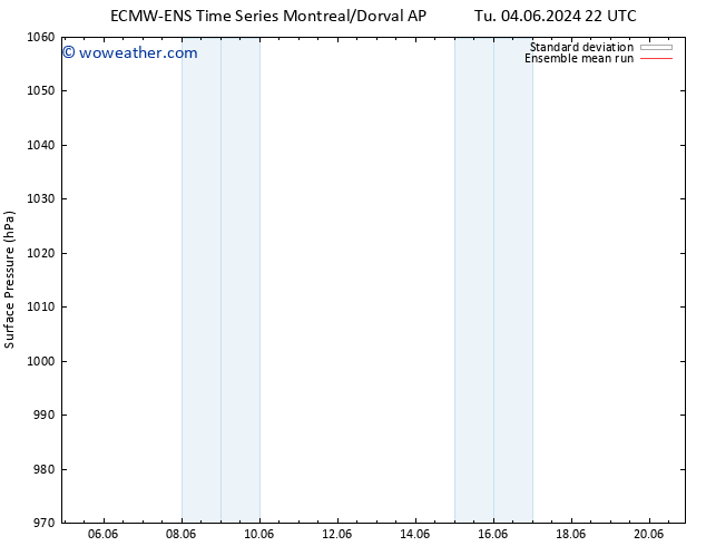 Surface pressure ECMWFTS Fr 14.06.2024 22 UTC