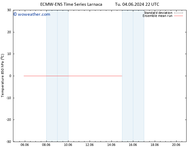 Temp. 850 hPa ECMWFTS We 05.06.2024 22 UTC