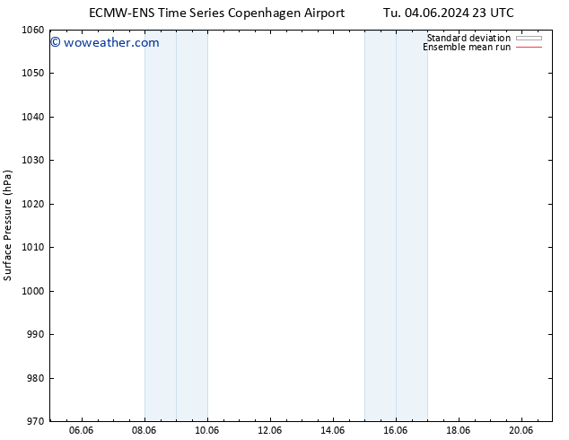 Surface pressure ECMWFTS Th 06.06.2024 23 UTC