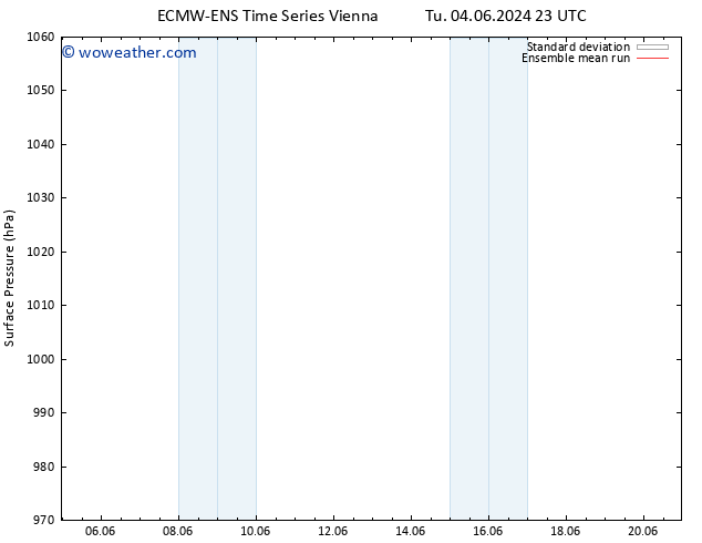 Surface pressure ECMWFTS Fr 07.06.2024 23 UTC