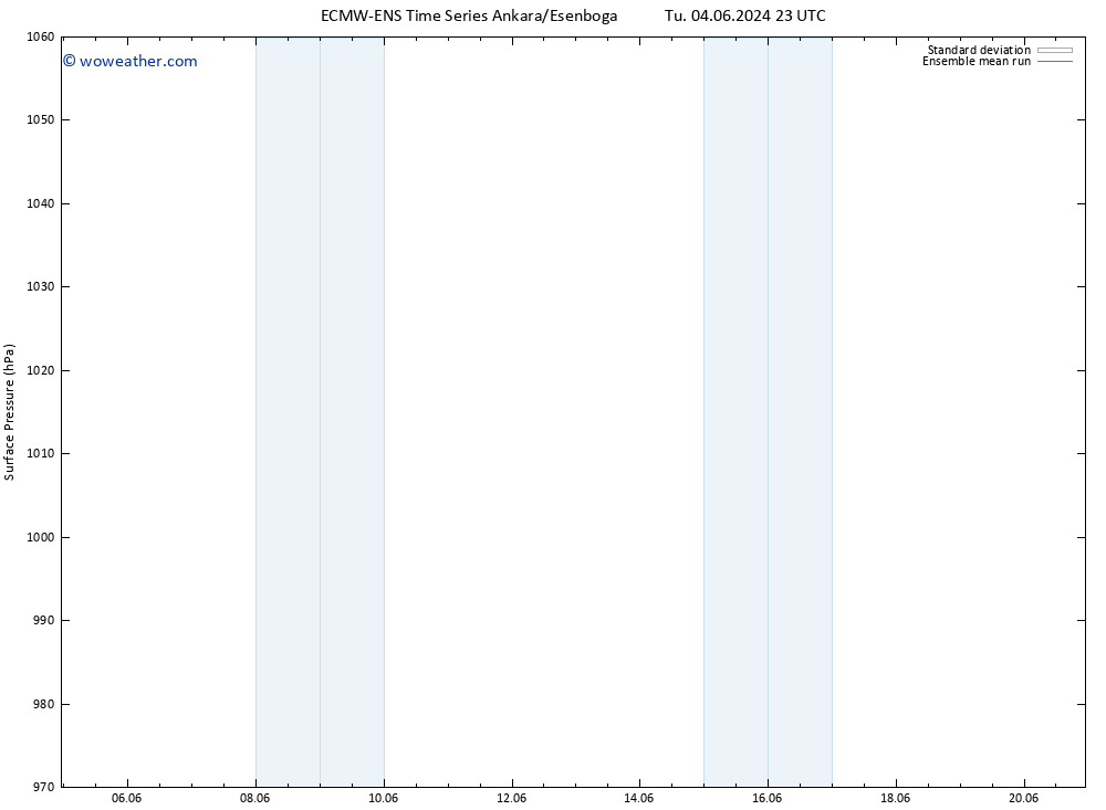 Surface pressure ECMWFTS Su 09.06.2024 23 UTC