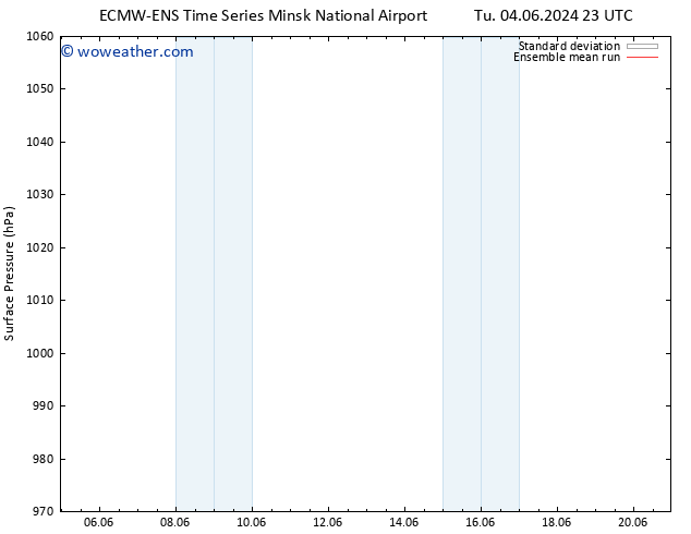 Surface pressure ECMWFTS We 05.06.2024 23 UTC