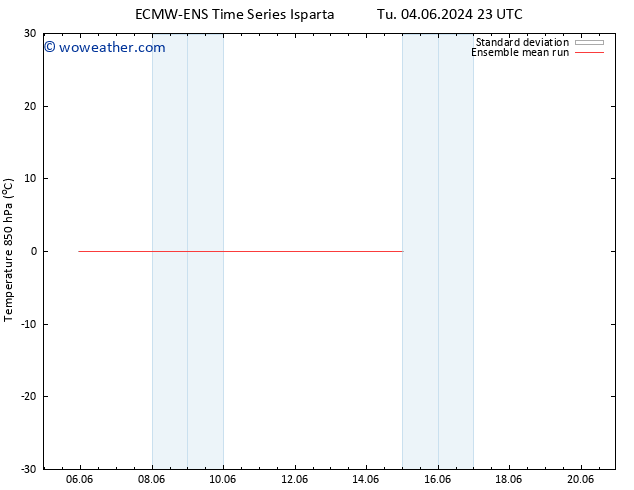 Temp. 850 hPa ECMWFTS Fr 14.06.2024 23 UTC