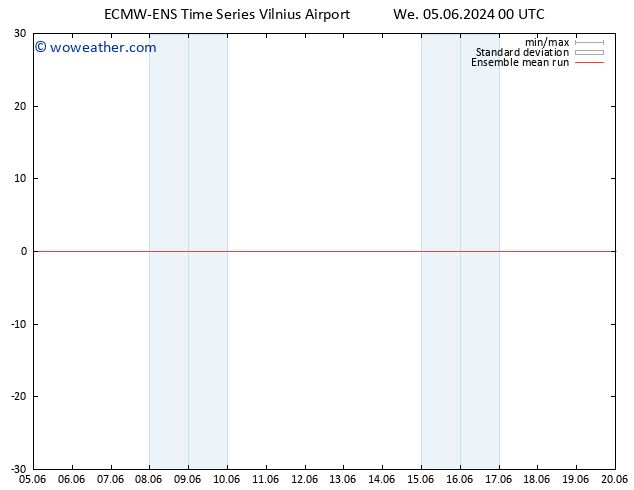 Temp. 850 hPa ECMWFTS Fr 07.06.2024 00 UTC