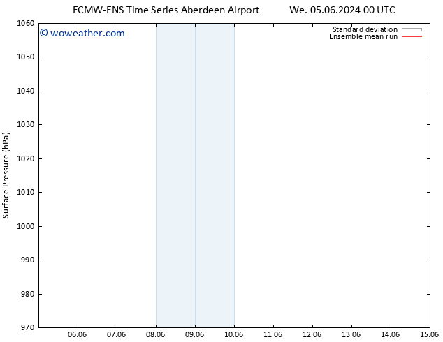 Surface pressure ECMWFTS Sa 15.06.2024 00 UTC
