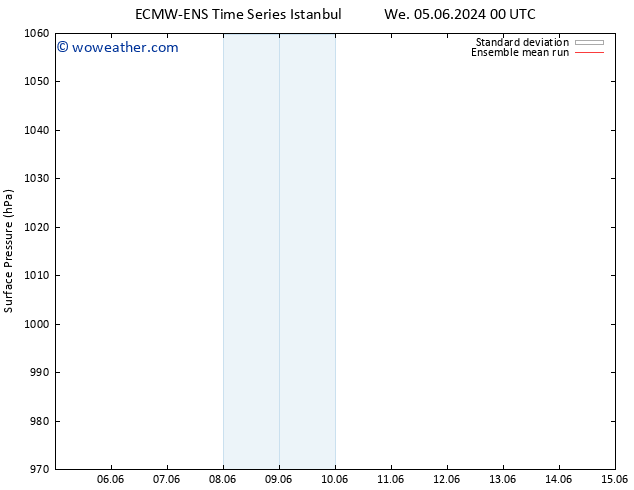 Surface pressure ECMWFTS We 12.06.2024 00 UTC