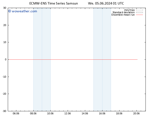 Temp. 850 hPa ECMWFTS Fr 07.06.2024 01 UTC