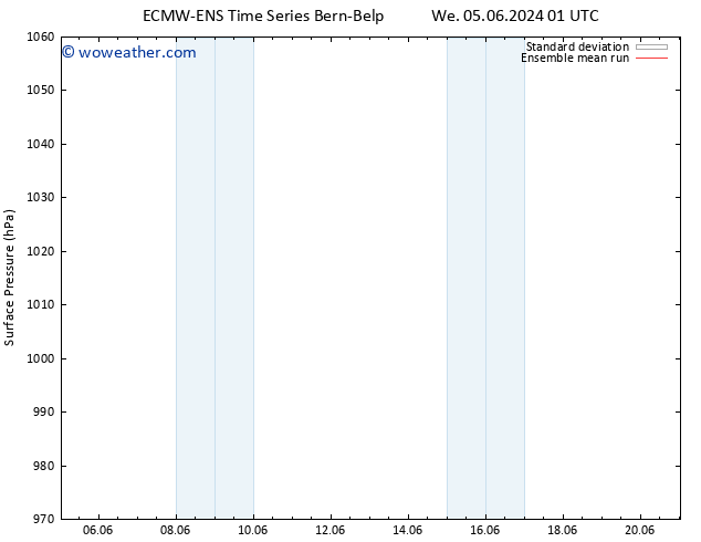 Surface pressure ECMWFTS Sa 15.06.2024 01 UTC