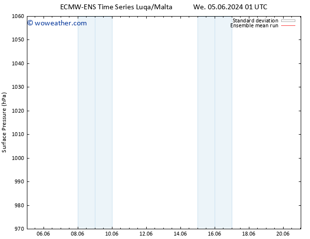 Surface pressure ECMWFTS Sa 15.06.2024 01 UTC