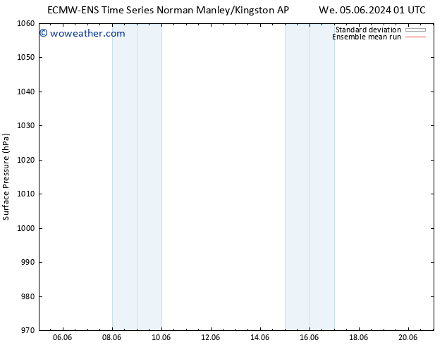 Surface pressure ECMWFTS Fr 07.06.2024 01 UTC