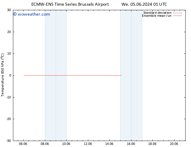 Temp. 850 hPa ECMWFTS Th 06.06.2024 01 UTC