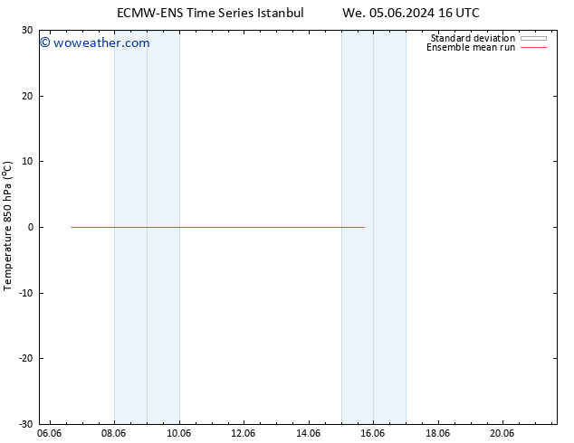 Temp. 850 hPa ECMWFTS Sa 15.06.2024 16 UTC