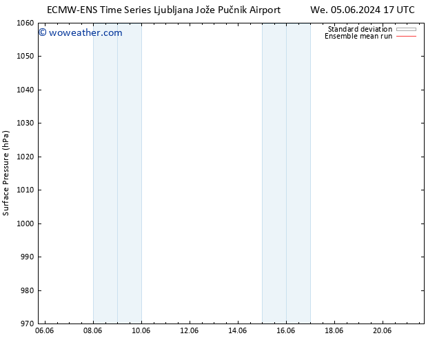 Surface pressure ECMWFTS Su 09.06.2024 17 UTC