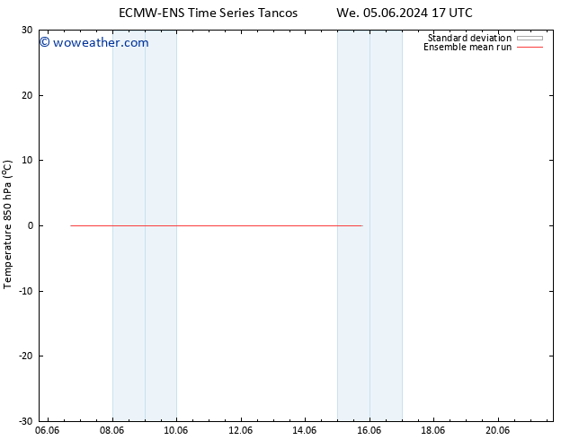 Temp. 850 hPa ECMWFTS Sa 15.06.2024 17 UTC