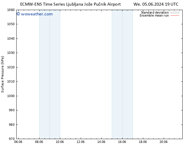 Surface pressure ECMWFTS Th 13.06.2024 19 UTC