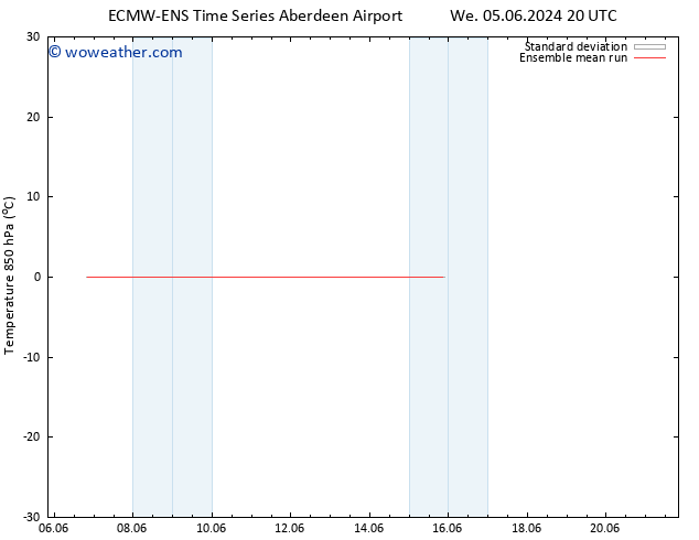 Temp. 850 hPa ECMWFTS Sa 08.06.2024 20 UTC