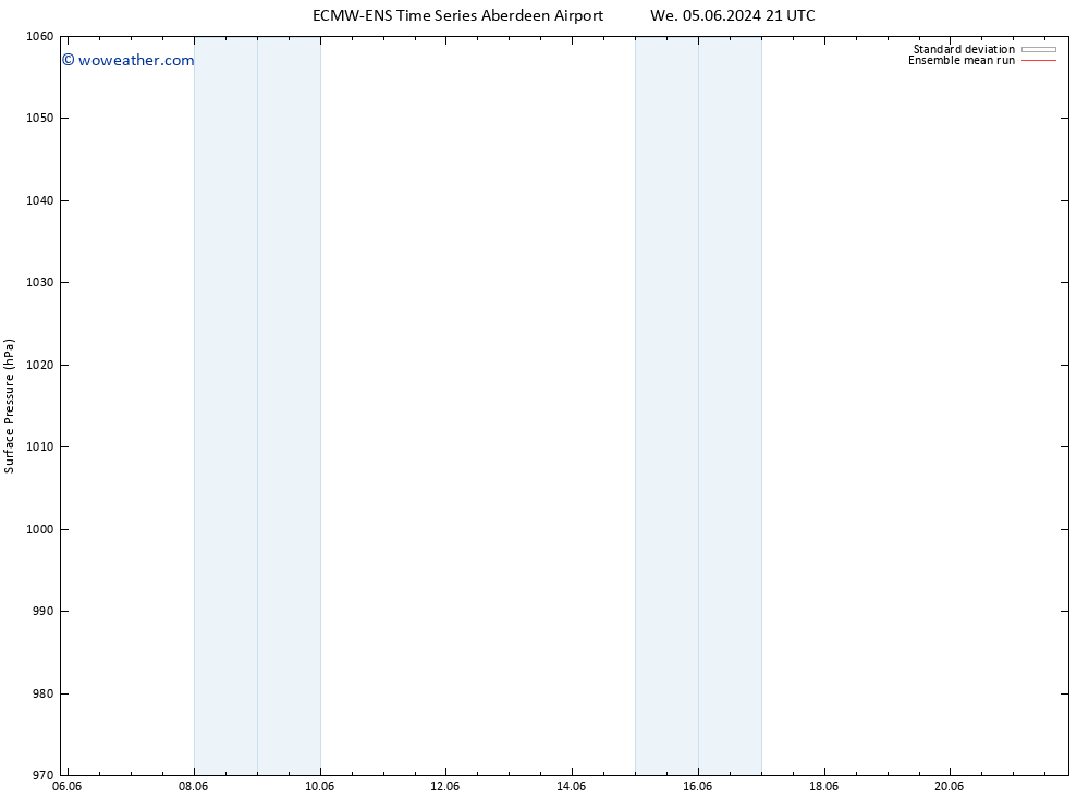 Surface pressure ECMWFTS Su 09.06.2024 21 UTC