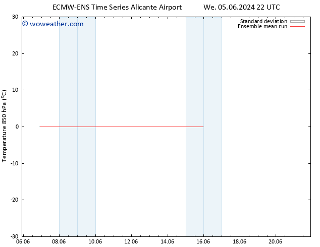 Temp. 850 hPa ECMWFTS Sa 08.06.2024 22 UTC