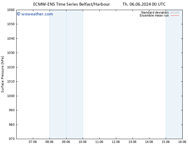 Surface pressure ECMWFTS Fr 07.06.2024 00 UTC