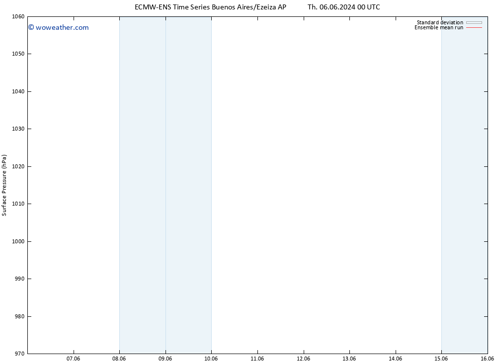 Surface pressure ECMWFTS Fr 07.06.2024 00 UTC