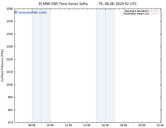 Surface pressure ECMWFTS Tu 11.06.2024 02 UTC