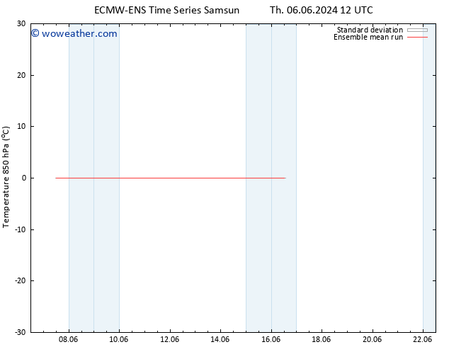 Temp. 850 hPa ECMWFTS Su 09.06.2024 12 UTC