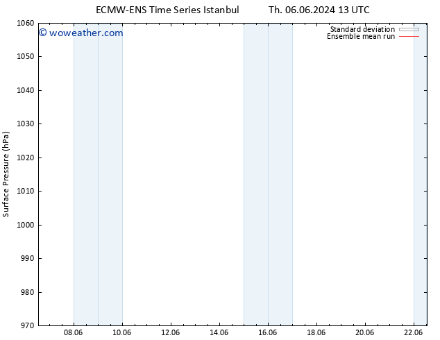 Surface pressure ECMWFTS Sa 08.06.2024 13 UTC