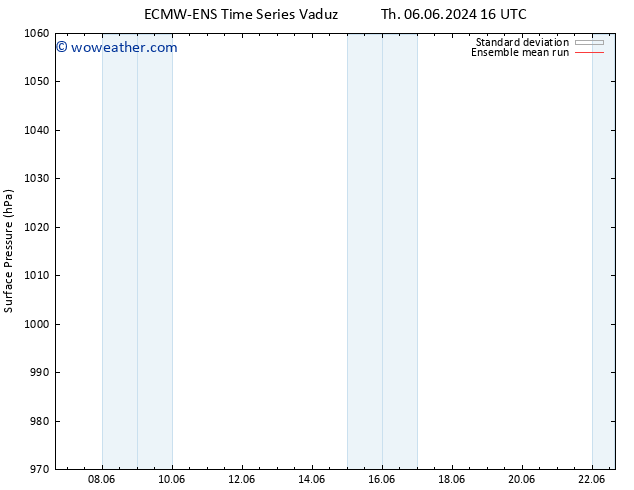 Surface pressure ECMWFTS Fr 07.06.2024 16 UTC