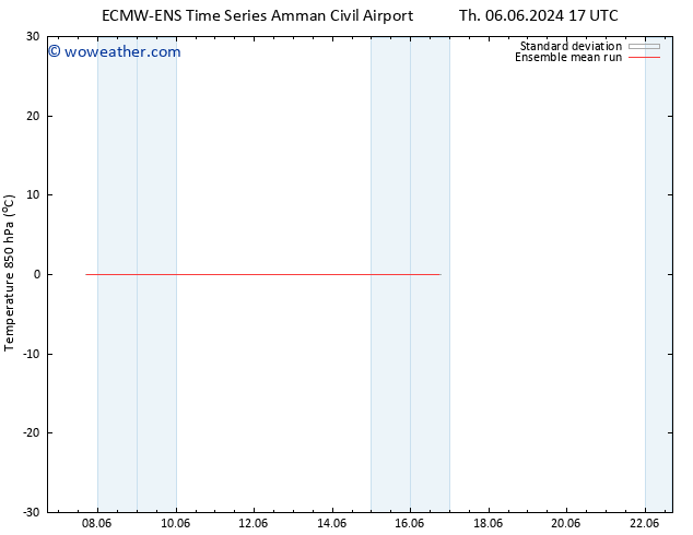 Temp. 850 hPa ECMWFTS Sa 08.06.2024 17 UTC