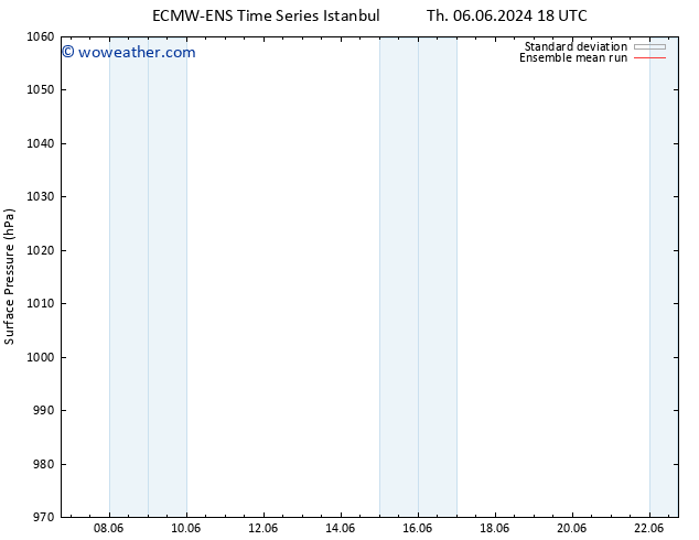 Surface pressure ECMWFTS Sa 15.06.2024 18 UTC