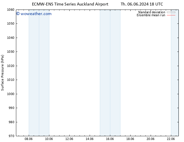 Surface pressure ECMWFTS Fr 07.06.2024 18 UTC