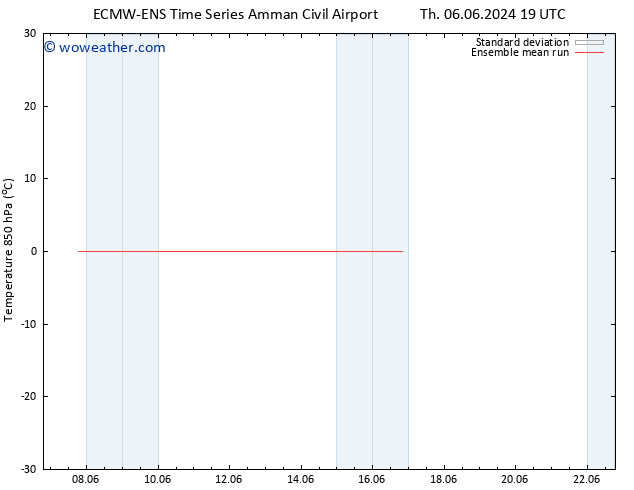 Temp. 850 hPa ECMWFTS Sa 08.06.2024 19 UTC