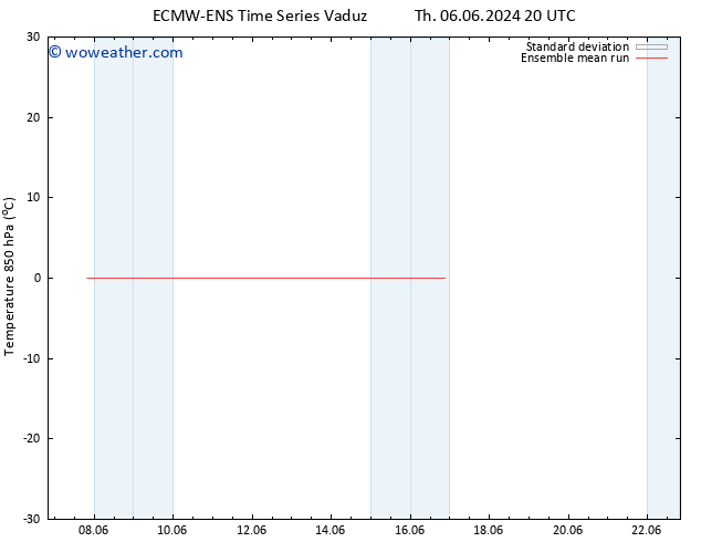 Temp. 850 hPa ECMWFTS Fr 07.06.2024 20 UTC