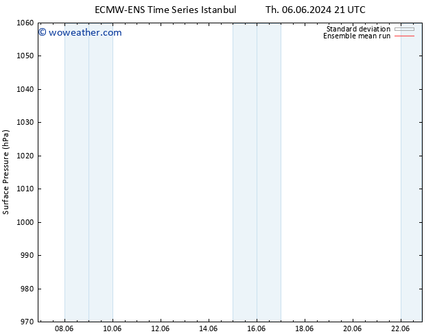 Surface pressure ECMWFTS Sa 15.06.2024 21 UTC