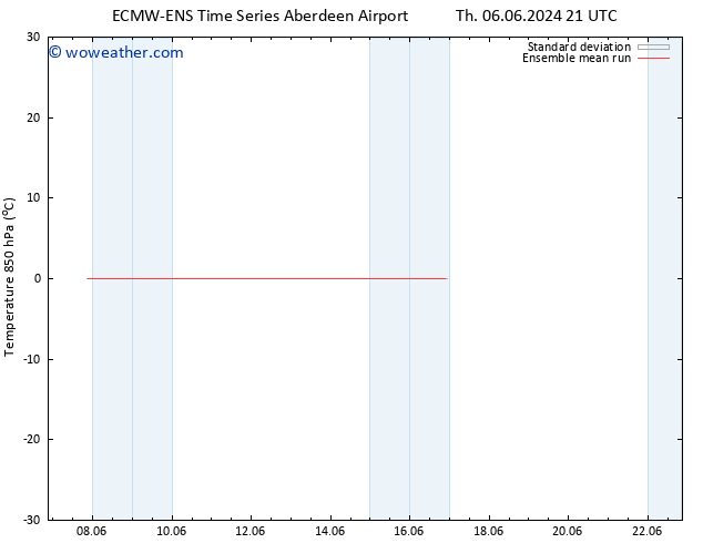 Temp. 850 hPa ECMWFTS Fr 07.06.2024 21 UTC