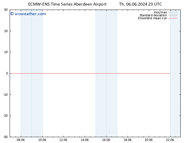 Temp. 850 hPa ECMWFTS Fr 07.06.2024 23 UTC